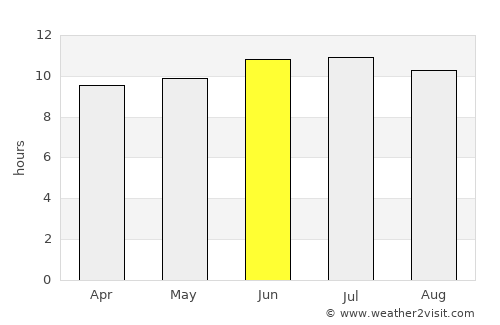 Laramie average rain in June