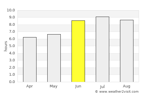 Laredo average rain in June