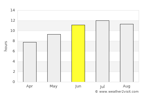 Lárisa average rain in June