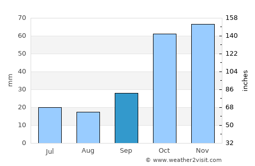 Lárisa average rain in September