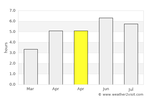 Larkhall average rain in April