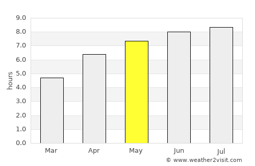 Larmor-Plage average rain in May
