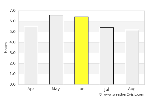 Larne average rain in June