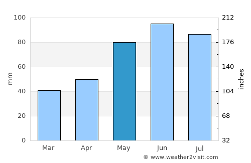 Larned average rain in May