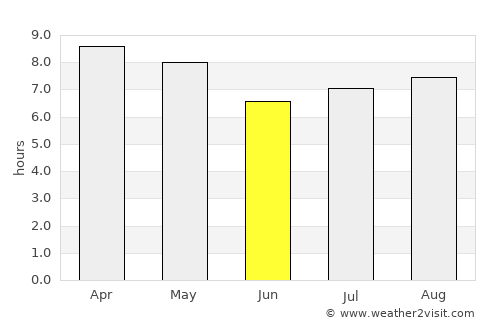 Larreynaga average rain in June