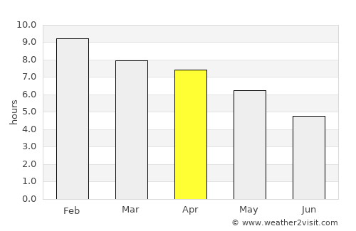 Larroque average rain in April