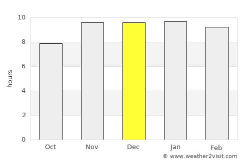 Larroque average rain in December