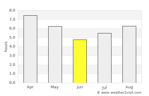 Larroque average rain in June