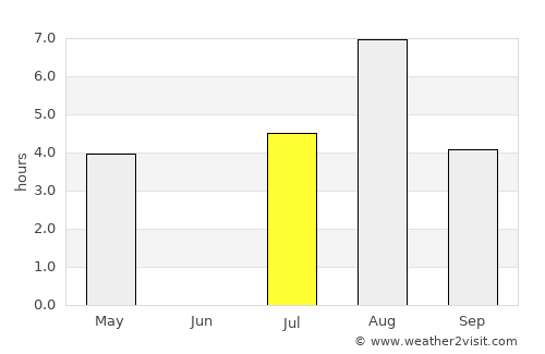 Larsmo average rain in July