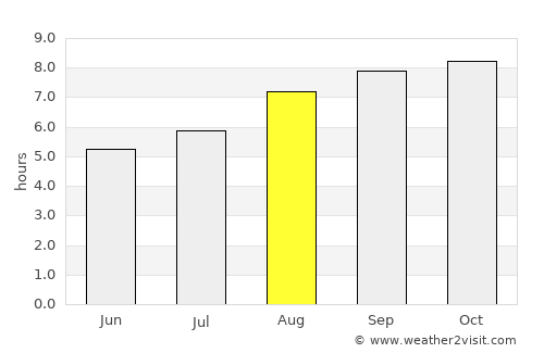 Las Acequias average rain in August