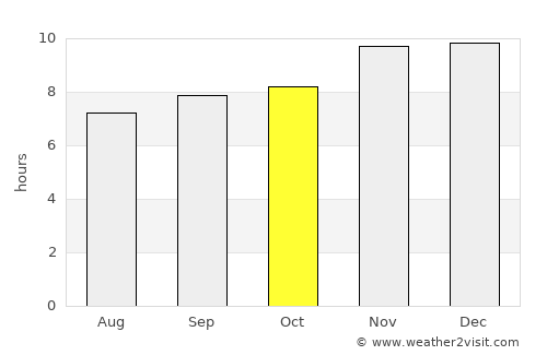 Las Acequias average rain in October