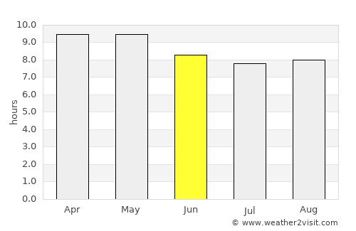 Las Ánimas average rain in June