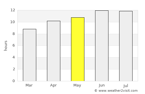 Las Animas average rain in May