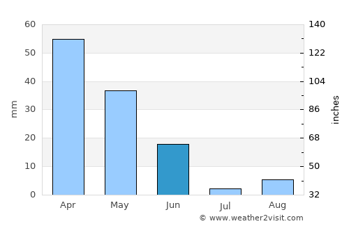 Las Cabezas de San Juan average rain in June