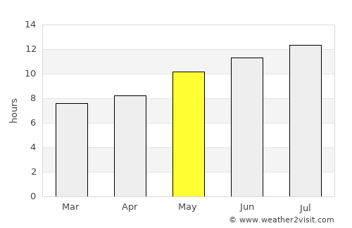 Las Cabezas de San Juan average rain in May