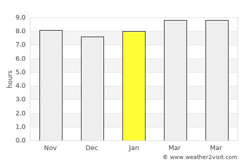 Las Charcas average rain in January