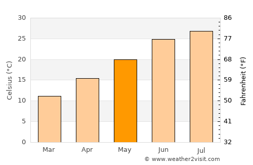 Las Cruces average temperature in May