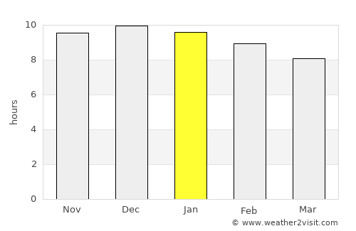 Las Garcitas average rain in January