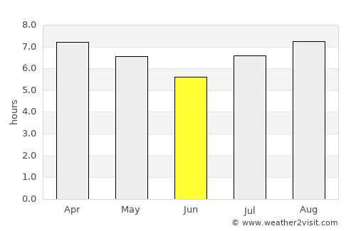 Las Garcitas average rain in June