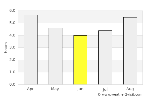 Las Heras average rain in June