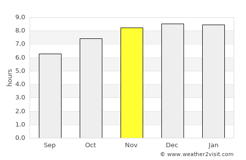 Las Heras average rain in November