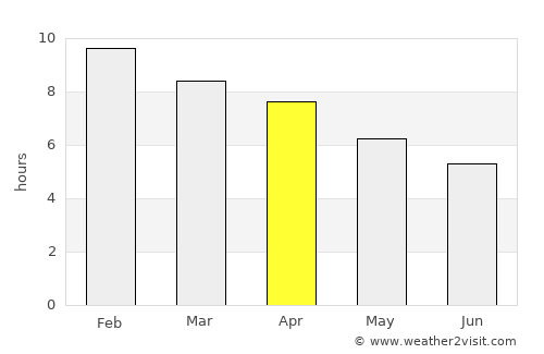 Las Higueras average rain in April