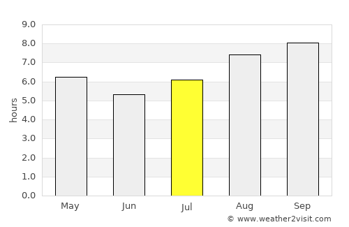 Las Higueras average rain in July