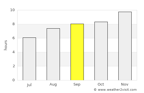 Las Higueras average rain in September