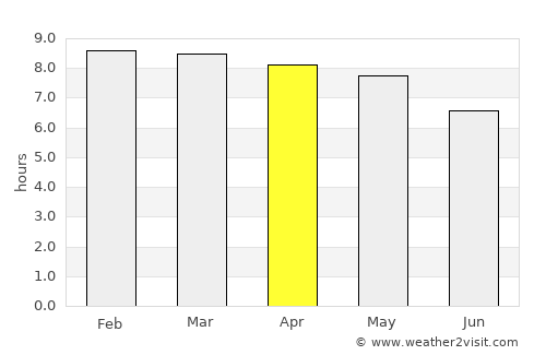 Las Juntas average rain in April