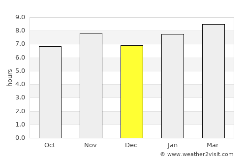 Las Juntas average rain in December