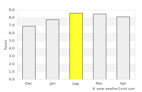 Las Juntas average rain in February