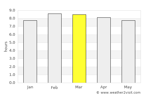 Las Juntas average rain in March