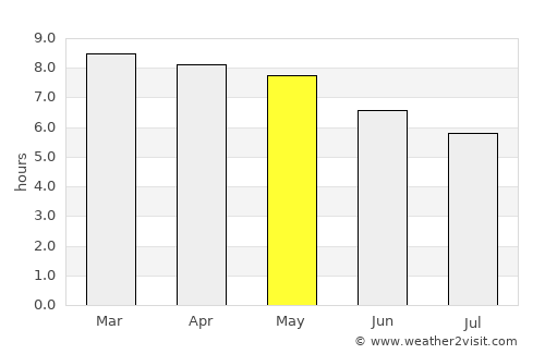 Las Juntas average rain in May
