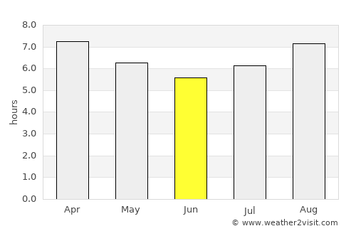 Las Junturas average rain in June