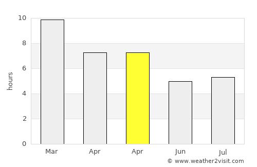 Las Lajas average rain in April