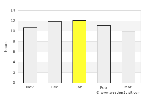 Las Lajas average rain in January