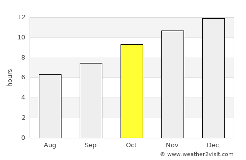Las Lajas average rain in October