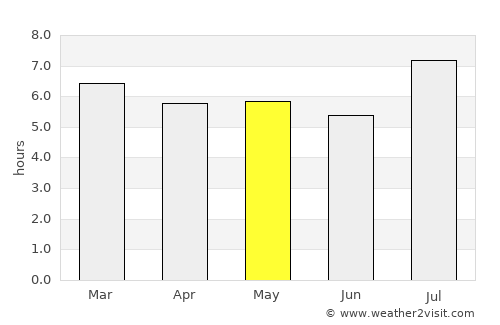 Las Lajitas average rain in May