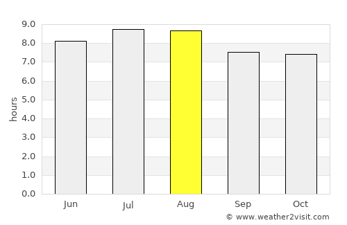 Las Matas de Santa Cruz average rain in August