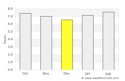 Las Matas de Santa Cruz average rain in December