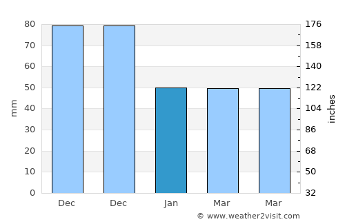 Las Matas de Santa Cruz average rain in January