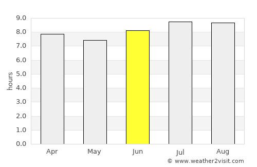 Las Matas de Santa Cruz average rain in June
