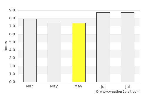 Las Matas de Santa Cruz average rain in May
