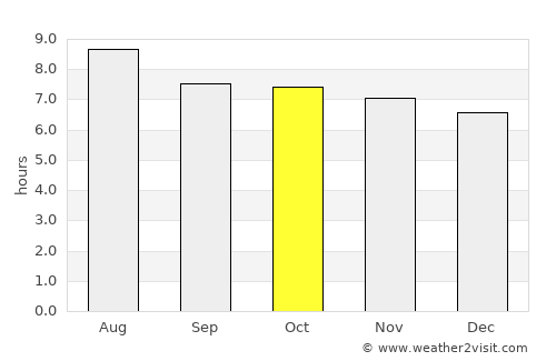 Las Matas de Santa Cruz average rain in October