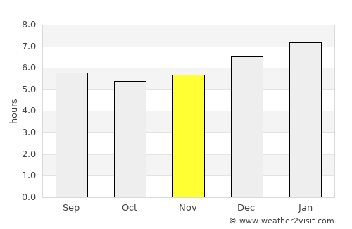 Las Mesas average rain in November