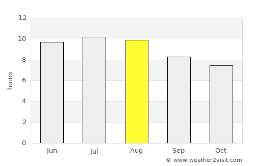 Las Palmas de Gran Canaria average rain in August