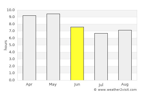 Las Pintas de Arriba average rain in June