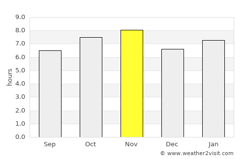 Las Pintas de Arriba average rain in November