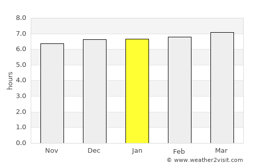Las Tablas average rain in January