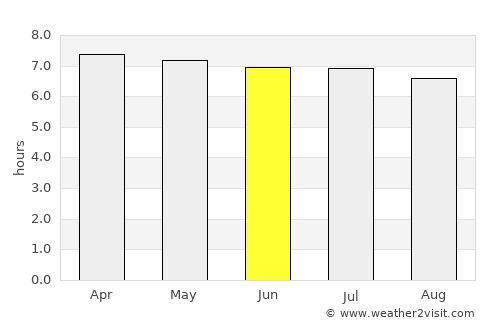 Las Tablas average rain in June